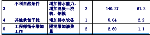 工程索賠案例分析課件