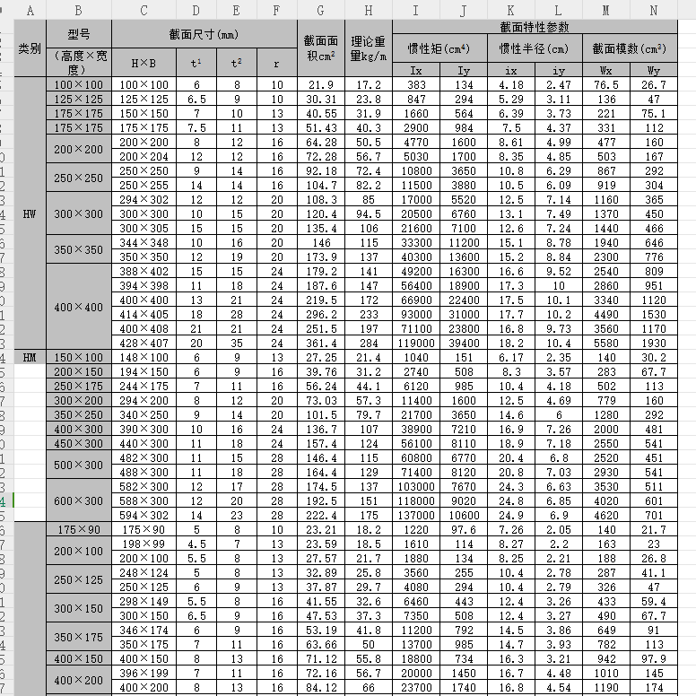 型鋼規(guī)格