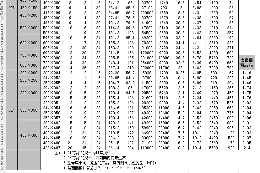 型鋼規(guī)格