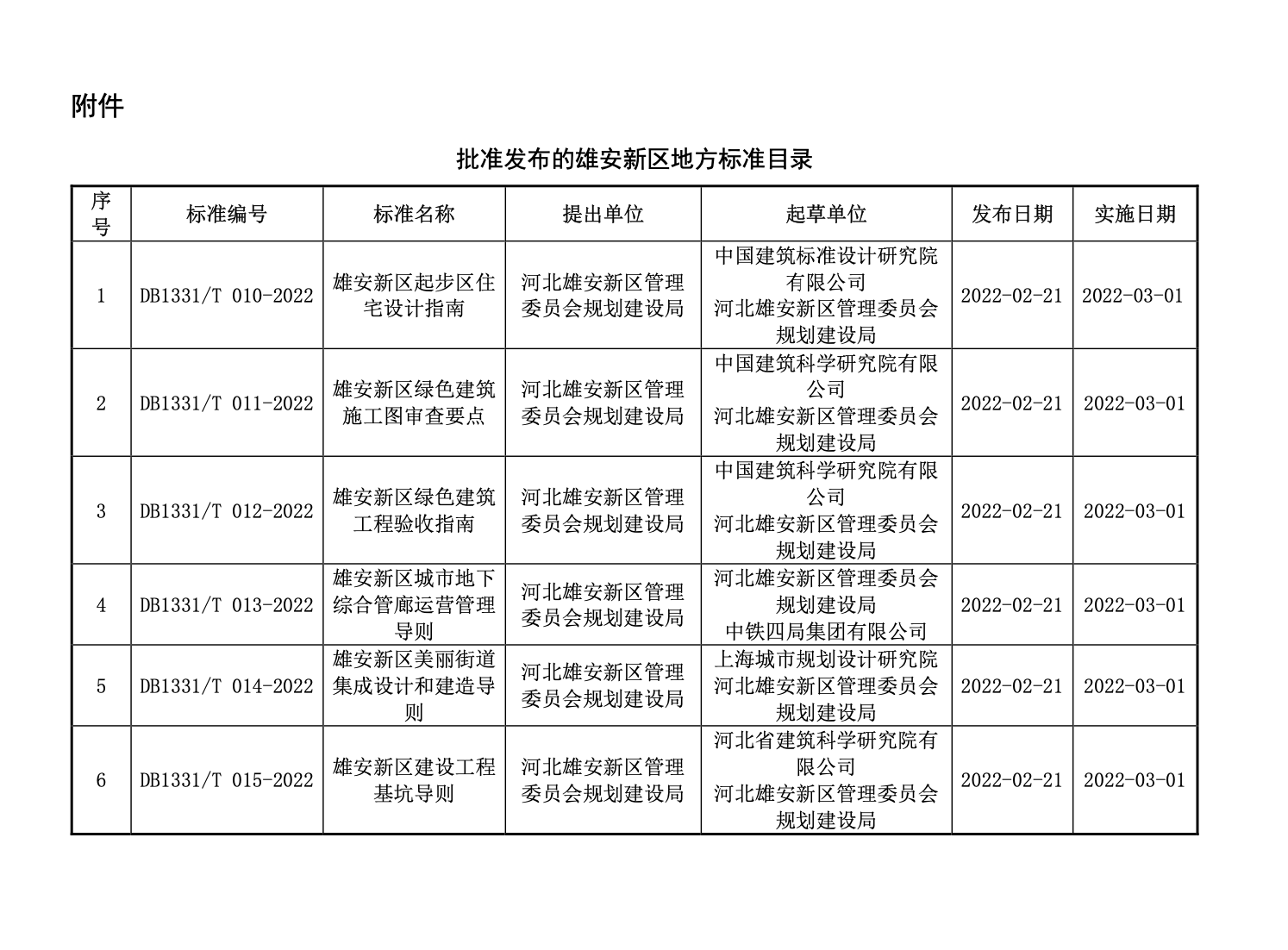 DB1331T010-2022雄安新區(qū)起步區(qū)住宅設(shè)計(jì)指南