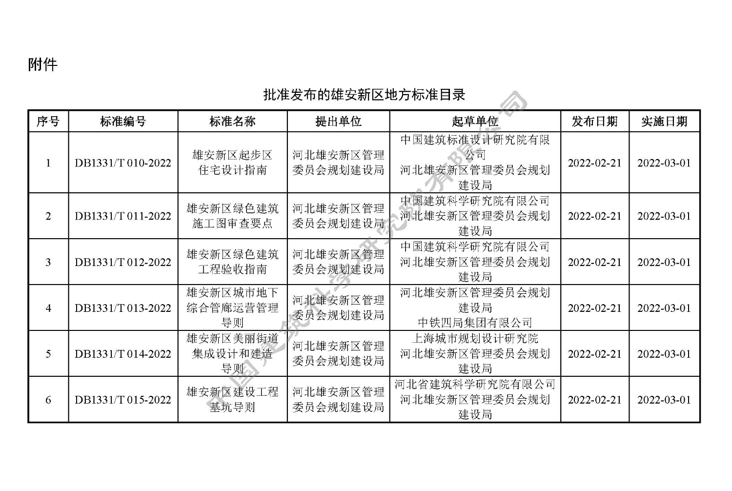 DB1331T011-2022雄安新區(qū)綠色建筑施工圖審查要點(diǎn)