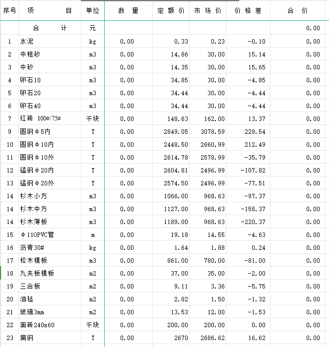 土建套價軟件表格程序