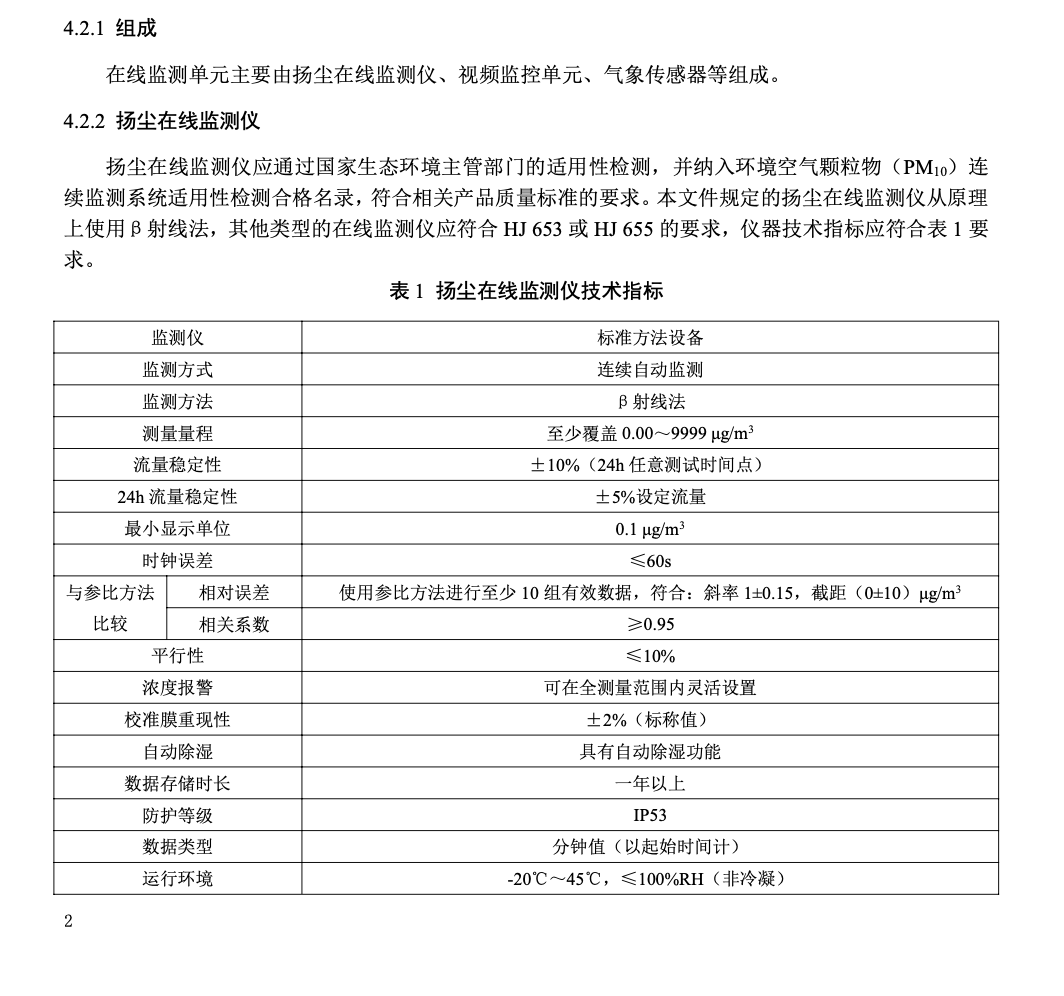 DB1331T054-2023雄安新區(qū)建筑節(jié)能與綠色建筑工程施工質(zhì)量驗(yàn)收標(biāo)準(zhǔn)