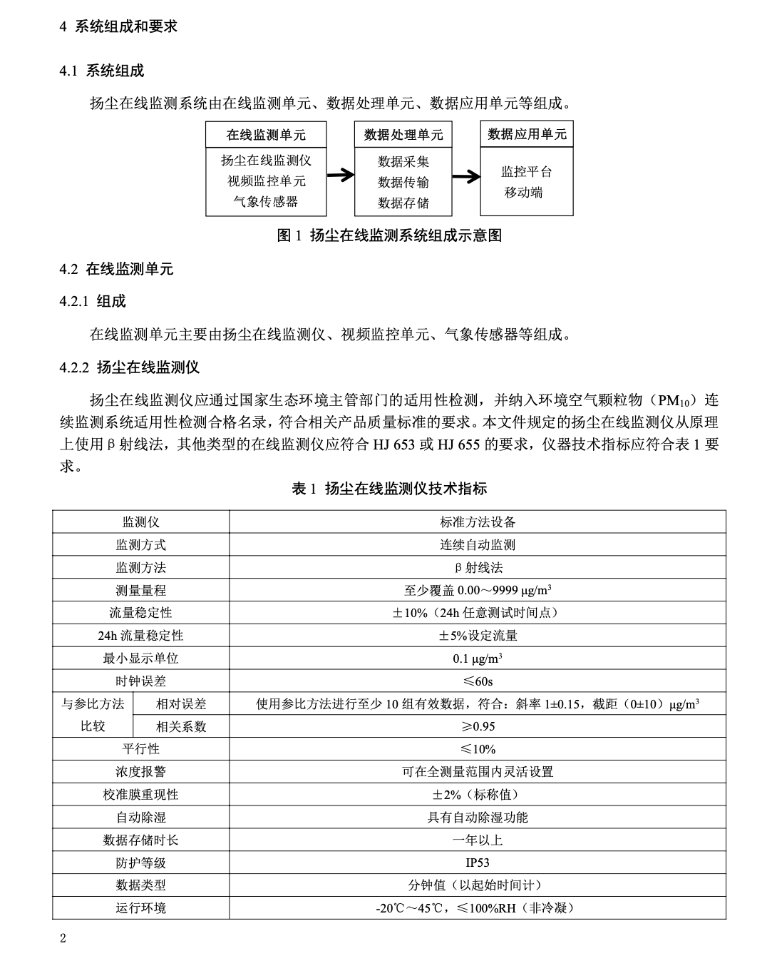 DB1331T055-2023雄安新區(qū)建設(shè)施工工地?fù)P塵監(jiān)測(cè)監(jiān)控技術(shù)規(guī)范