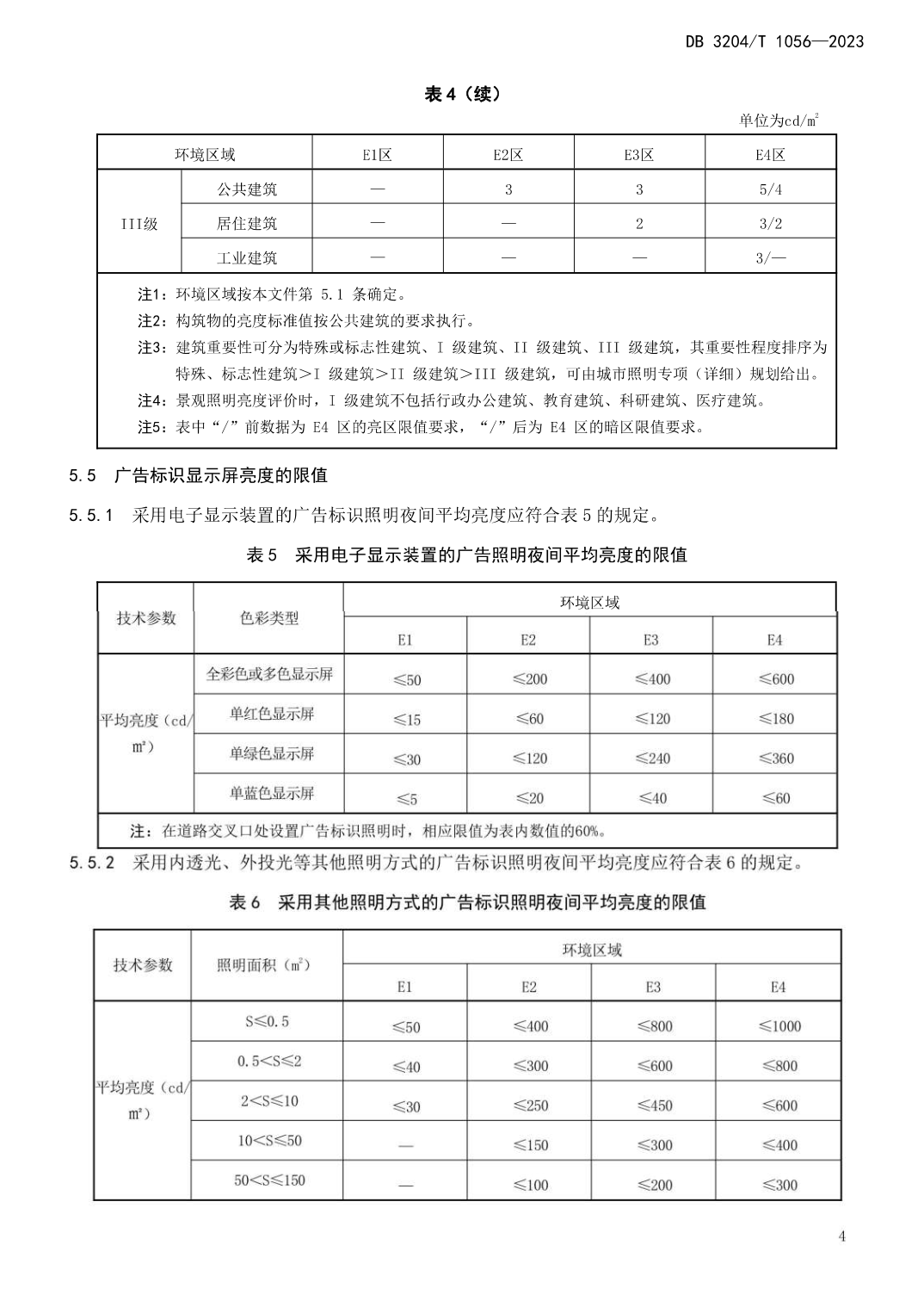 DB3204T1056-2023建筑室外光污染限值及檢測(cè)方法