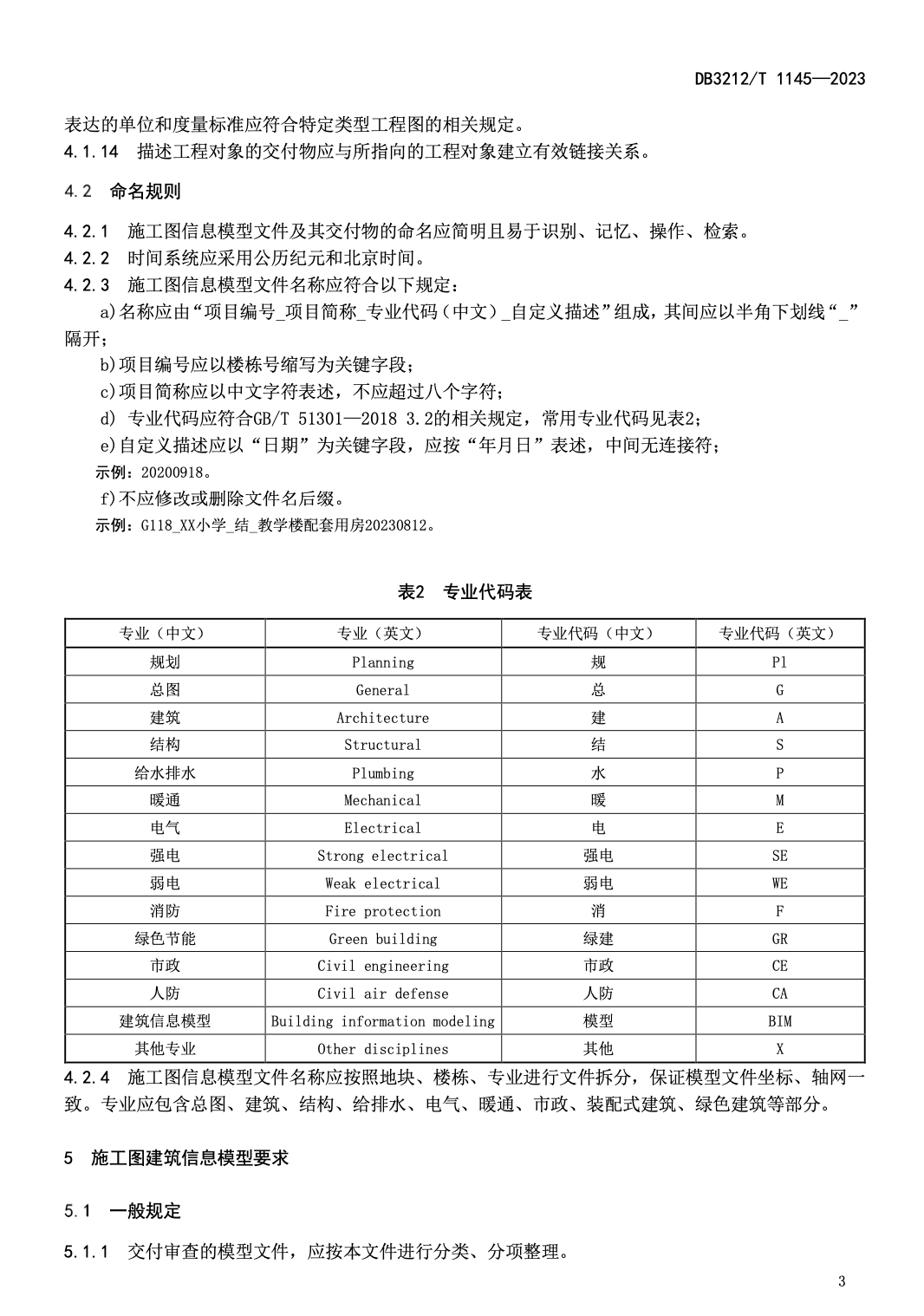 DB3212T1145-2023建筑信息模型審查系統(tǒng)模型交付規(guī)范