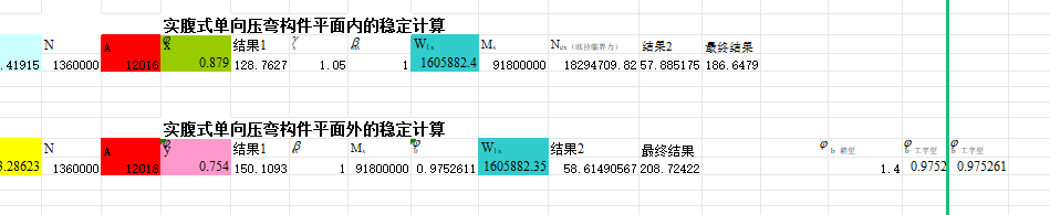 實(shí)腹式壓彎構(gòu)件的穩(wěn)定計(jì)算