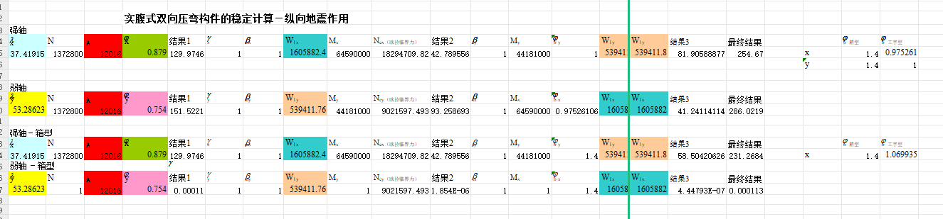 實(shí)腹式壓彎構(gòu)件的穩(wěn)定計(jì)算