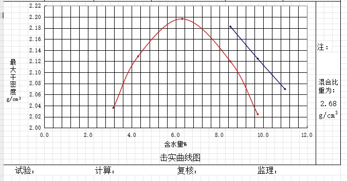 擊實試驗報告