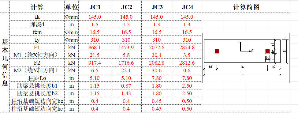 條型基礎(chǔ)計算表