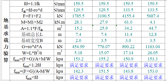 條型基礎(chǔ)計算表