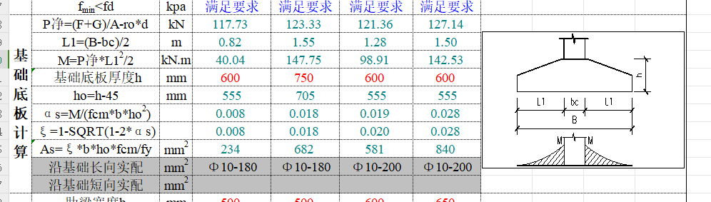 條型基礎(chǔ)計算表