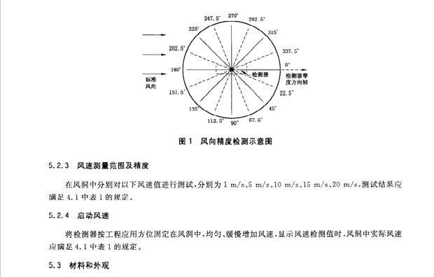 GB/T26944 4-2011 隧道環(huán)境檢測(cè)設(shè)備 第4部分 風(fēng)速風(fēng)向檢測(cè)器