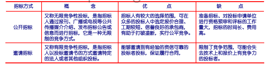 建筑工程索賠課件