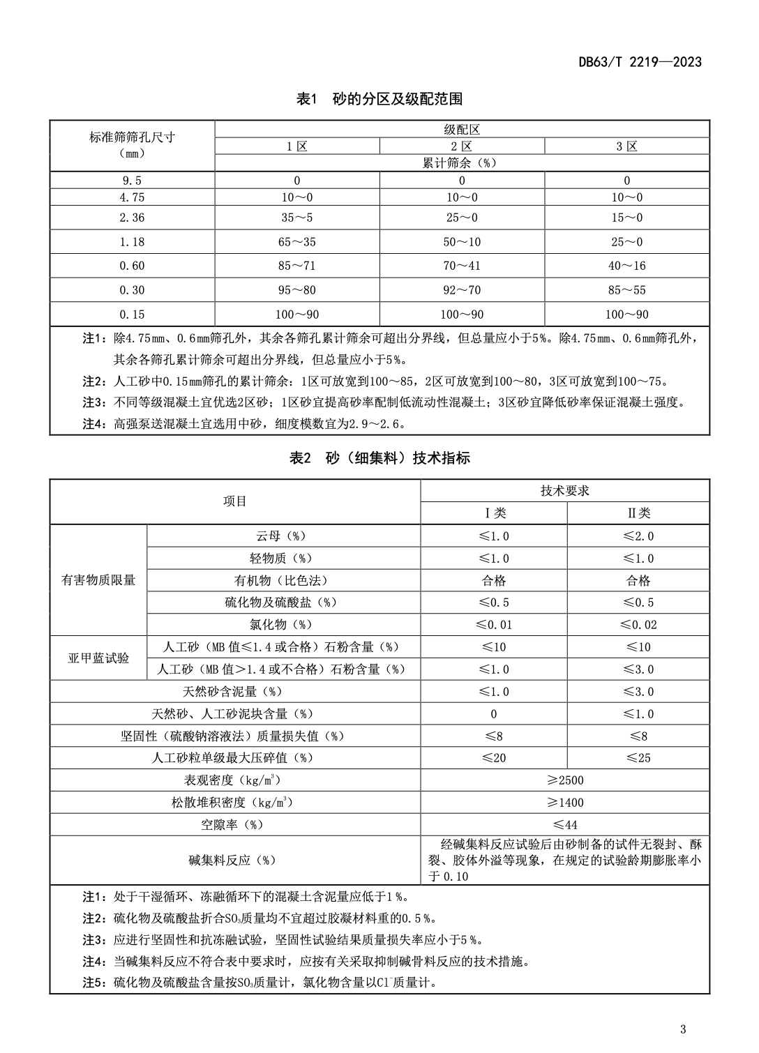 DB63T2219-2023橋梁薄壁高墩施工技術規(guī)范