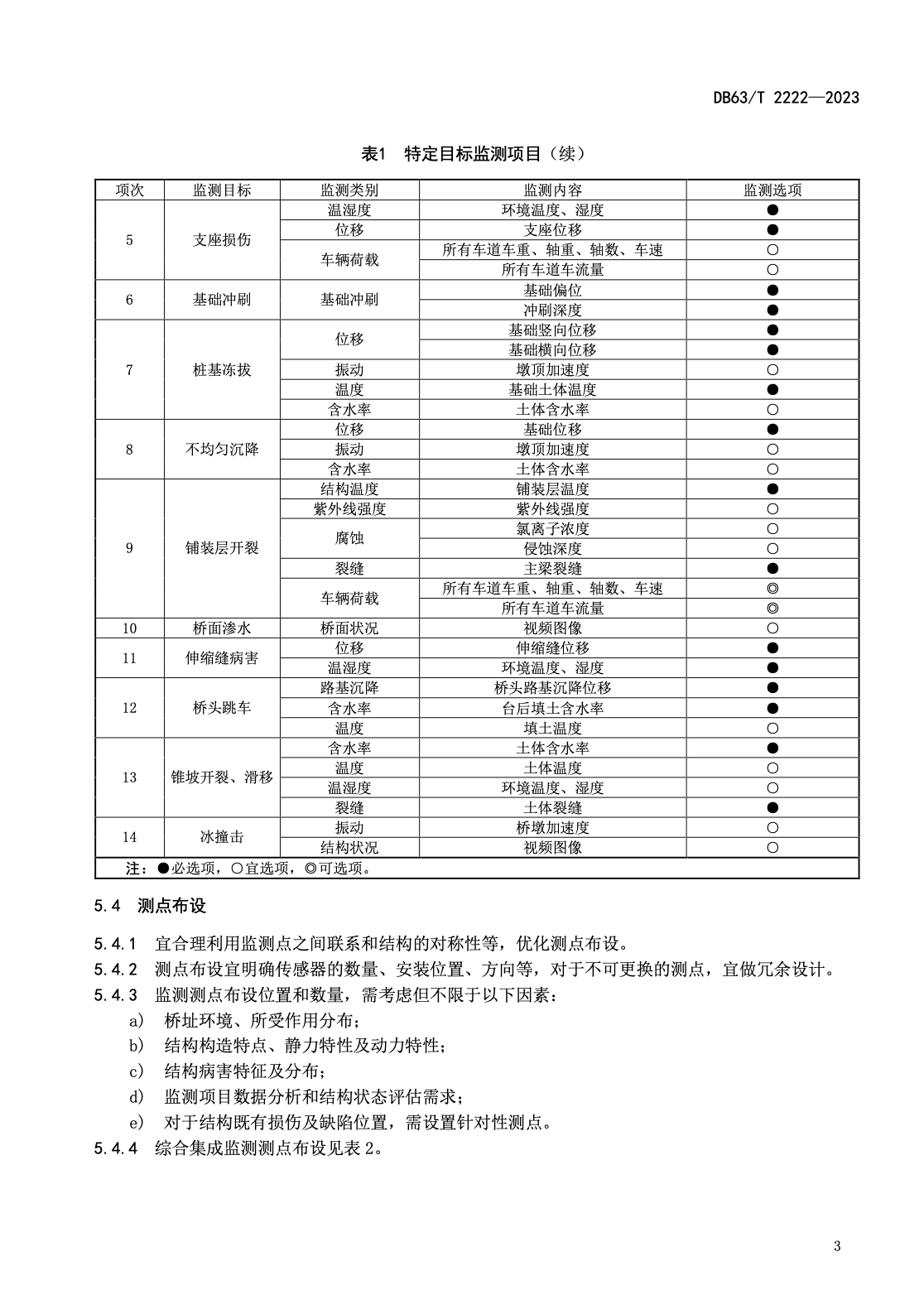 DB63T2222-2023公路長大橋梁結(jié)構(gòu)健康監(jiān)測系統(tǒng)建設(shè)應(yīng)用指南