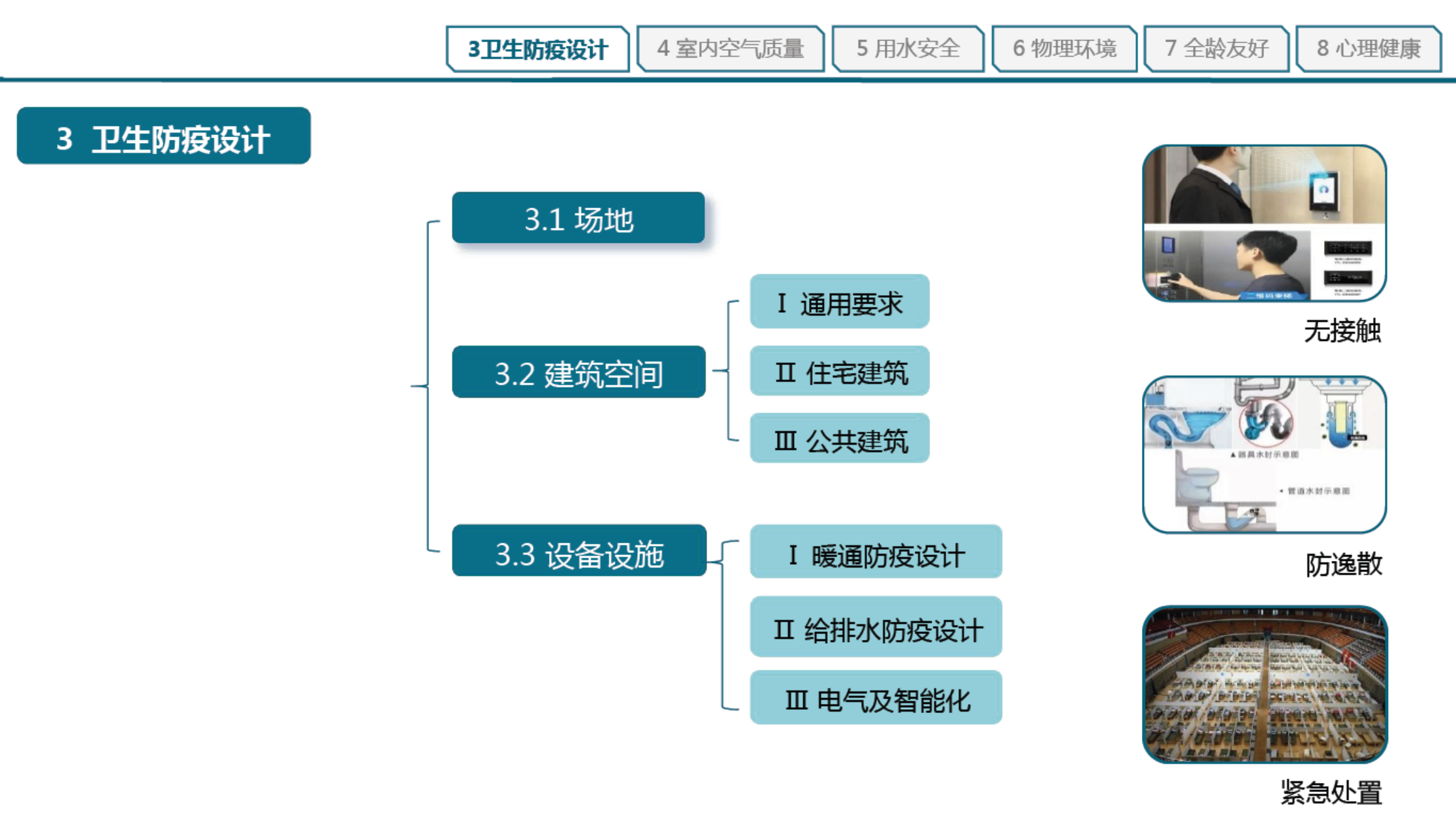 DB112101-2023健康建筑設計標準宣貫培訓材料