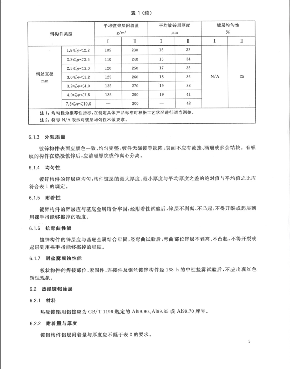 GB/T18226-2015 公路交通工程鋼構(gòu)件防腐蝕技術(shù)條件