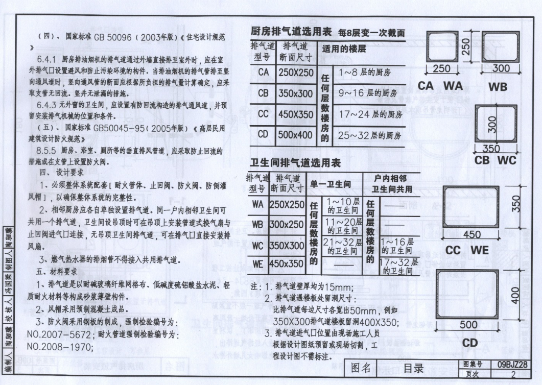 09BJZ28 導(dǎo)流式,、防火型住宅廚衛(wèi)排氣道