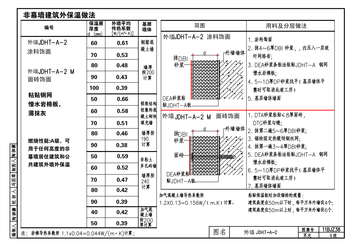 11BJZ38 JDHT鋼網(wǎng)巖棉板外墻外保溫系統(tǒng)