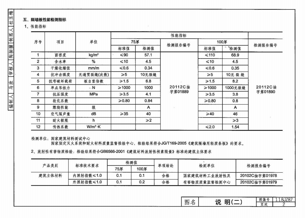 11BJZ87 壁德堡PRC復(fù)合隔墻板