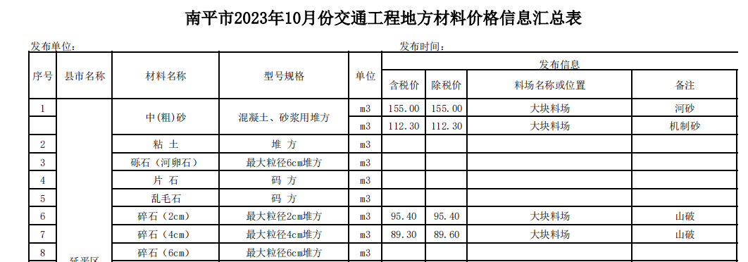 福建南平市2023年10月份交通工程地方材料及商品混凝土價(jià)格信息匯總表