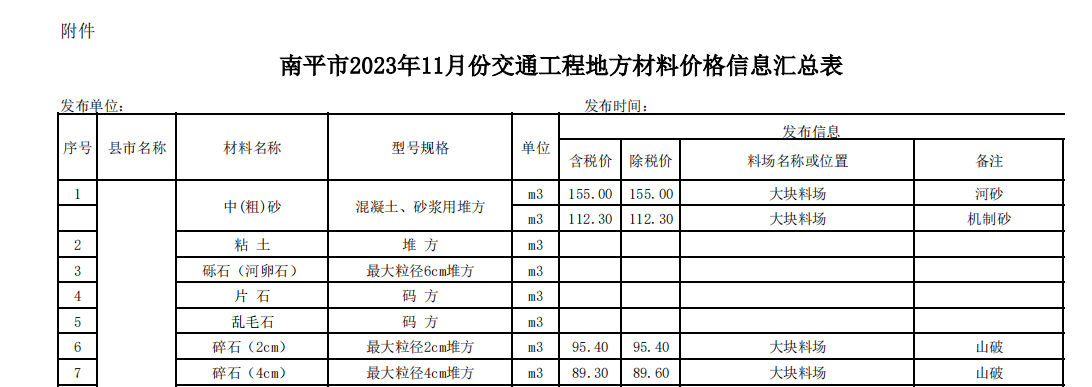 福建南平市2023年11月份交通工程地方材料及商品混凝土價(jià)格信息匯總表