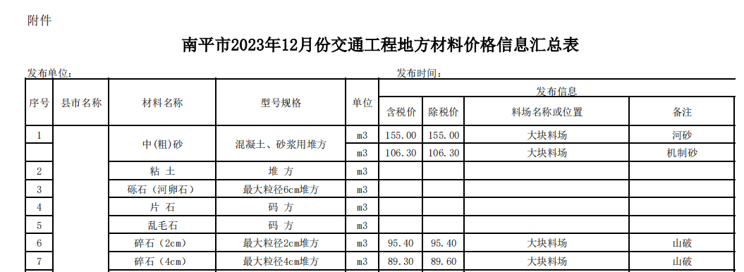 福建南平市2023年12月份交通工程地方材料及商品混凝土價(jià)格信息匯總表