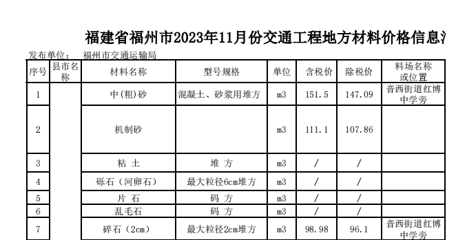 福建省福州市2023年11月份交通工程地方材料價(jià)格信息匯總表