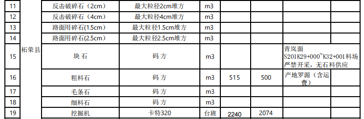 福建省寧德市2023年11月份交通工程地方材料價(jià)格信息匯總表