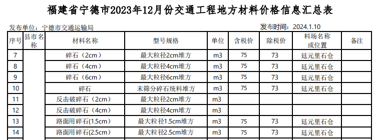 福建省寧德市2023年12月份交通工程地方材料價格信息匯總表