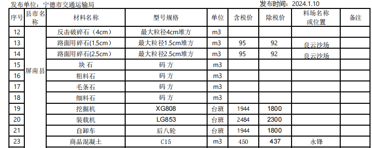 福建省寧德市2023年12月份交通工程地方材料價格信息匯總表