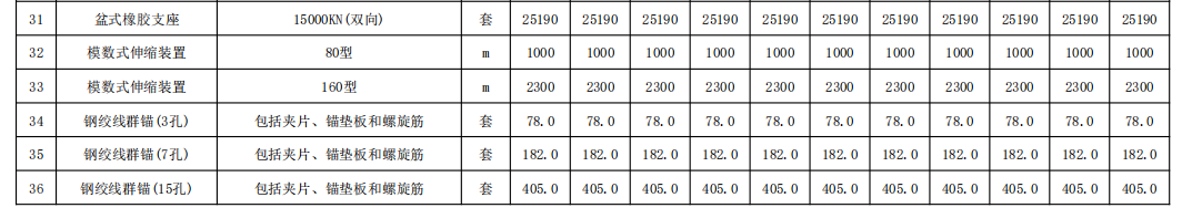 福建省交通（公路,、水運(yùn)）工程各市主要材料價(jià)格信息（2023年11月份,，總第246期）