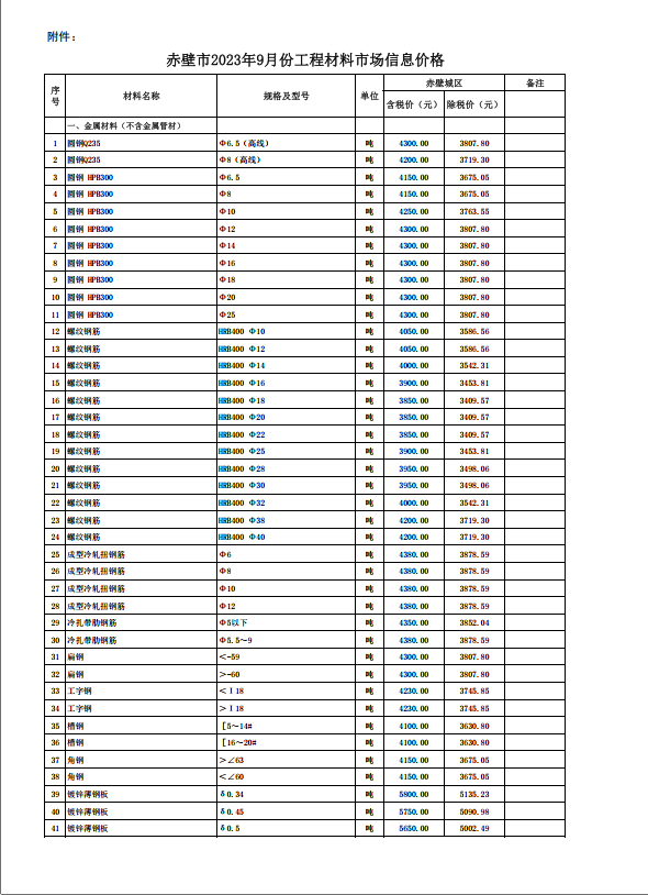 赤壁市2023年9月份建設(shè)工程價格信息