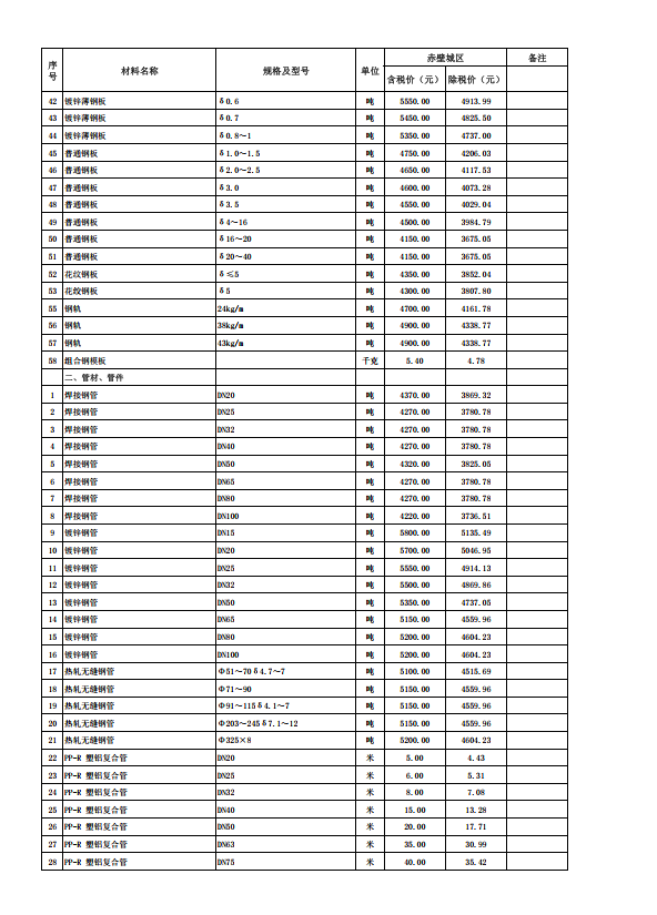 赤壁市2023年9月份建設(shè)工程價格信息