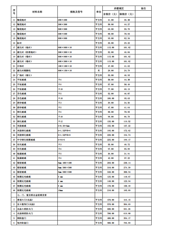 赤壁市2023年9月份建設(shè)工程價格信息