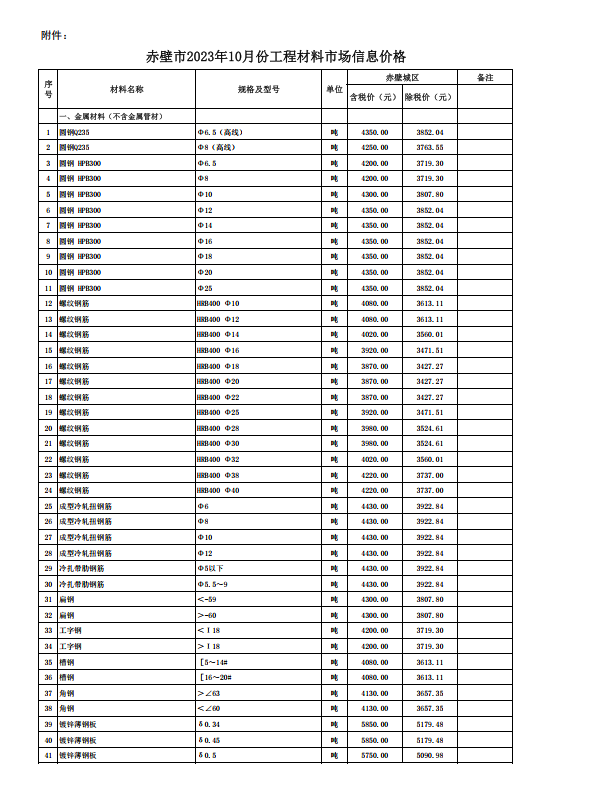 赤壁市2023年10月份建設(shè)工程價(jià)格信息