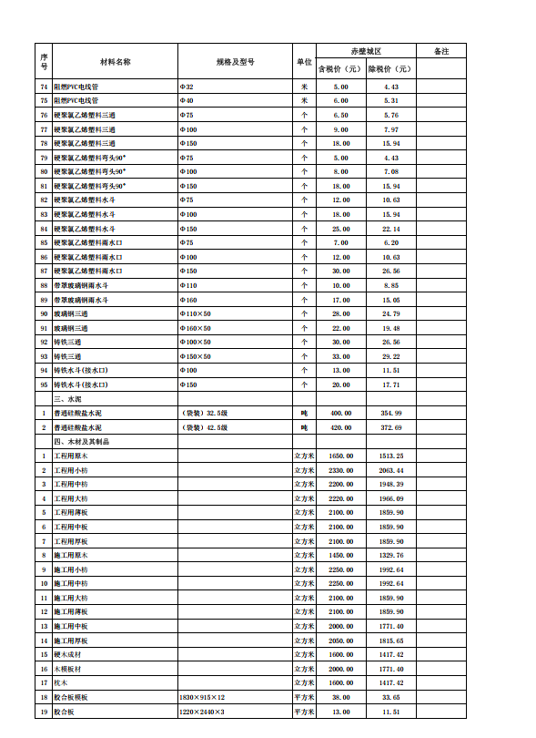 赤壁市2023年10月份建設(shè)工程價(jià)格信息