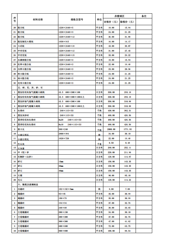 赤壁市2023年10月份建設(shè)工程價(jià)格信息