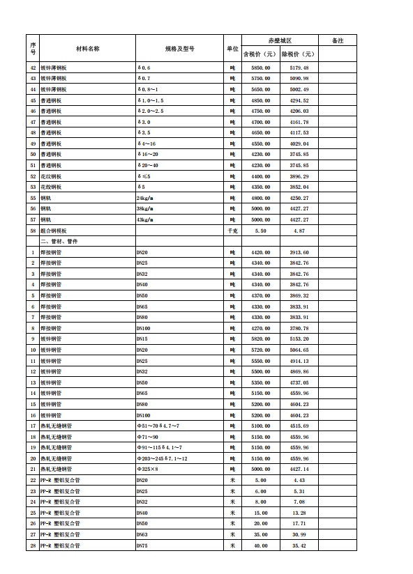 赤壁市2023年11月份建設(shè)工程價(jià)格信息