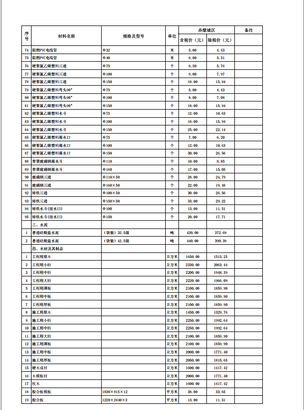 赤壁市2023年11月份建設(shè)工程價(jià)格信息