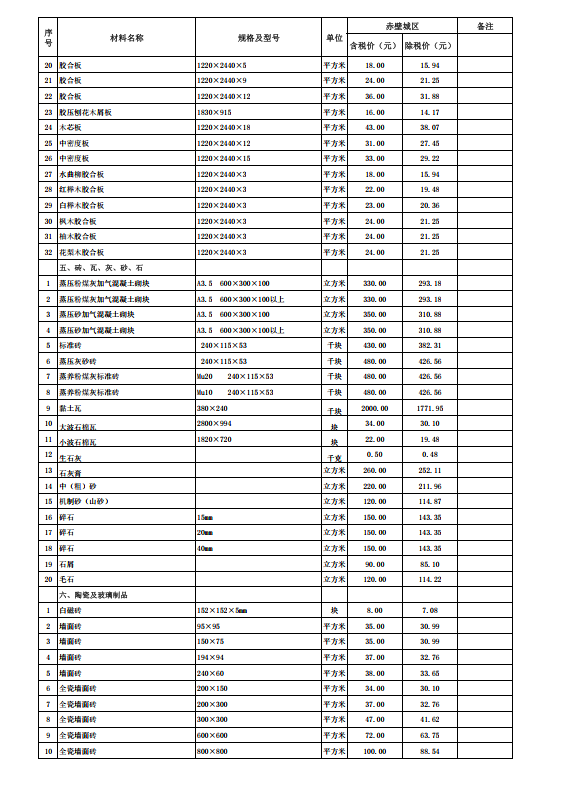 赤壁市2023年11月份建設(shè)工程價(jià)格信息