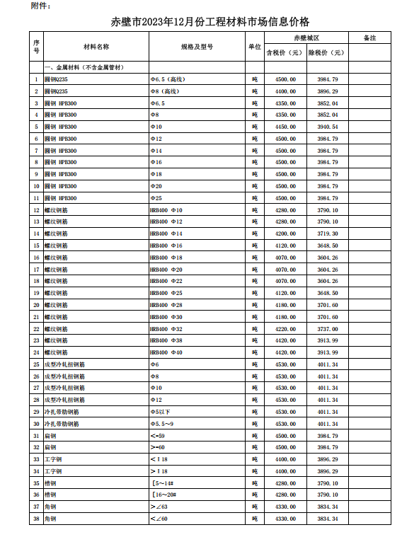 赤壁市2023年12月份建設(shè)工程價(jià)格信息