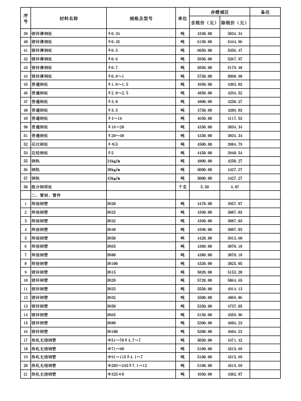 赤壁市2023年12月份建設(shè)工程價(jià)格信息