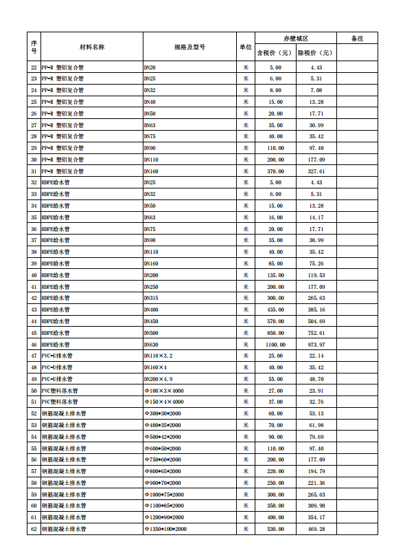 赤壁市2023年12月份建設(shè)工程價(jià)格信息