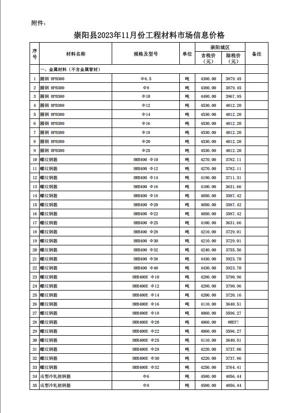 崇陽縣2023年11月份建設(shè)工程價格信息