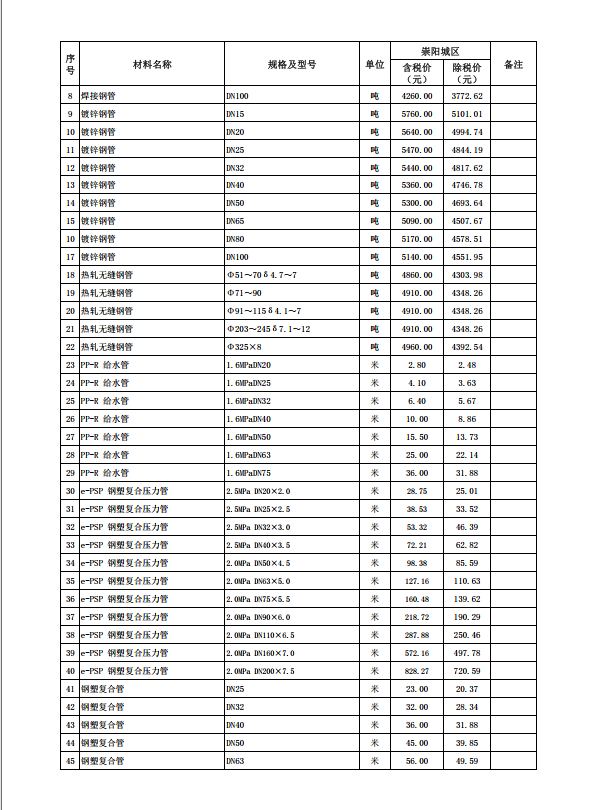 崇陽縣2023年11月份建設(shè)工程價格信息