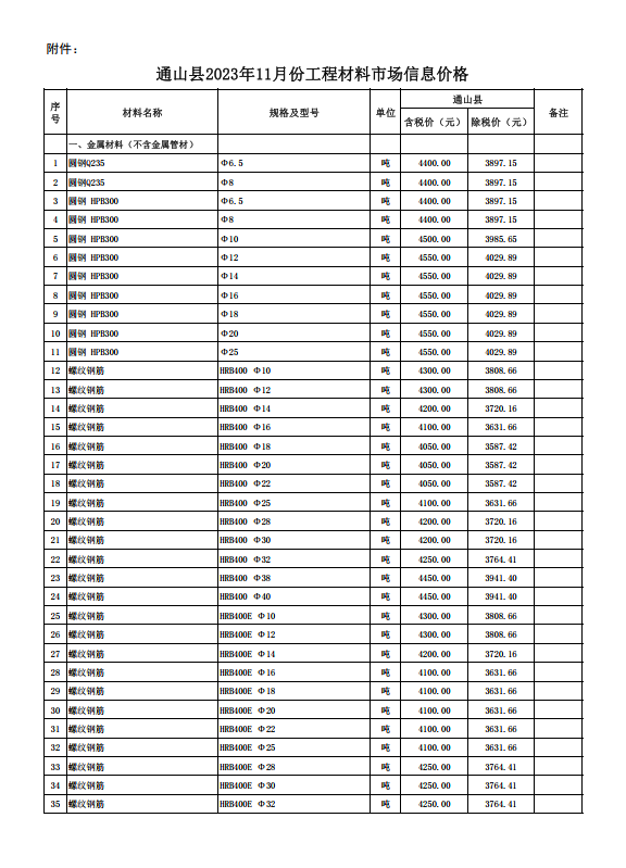 通山縣2023年11月份建設(shè)工程價(jià)格信息