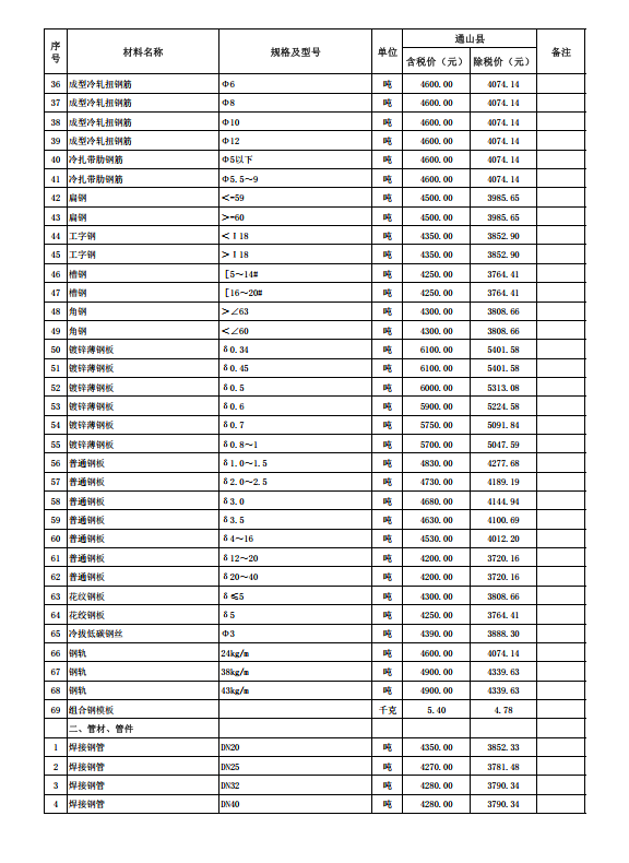 通山縣2023年11月份建設(shè)工程價(jià)格信息