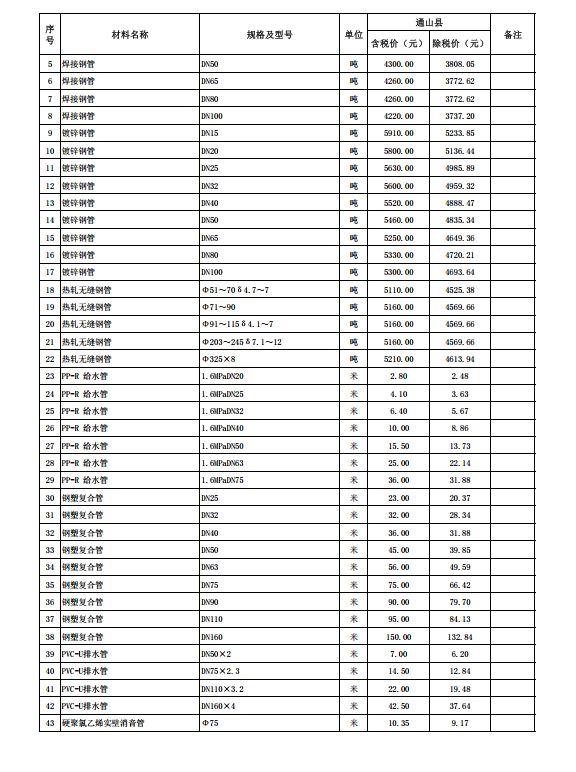 通山縣2023年11月份建設(shè)工程價(jià)格信息